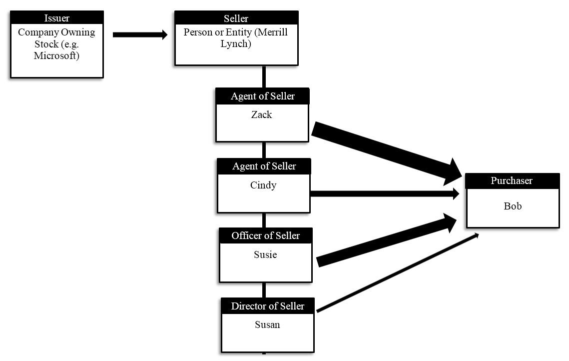 Florida Securities Seller Illustration